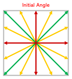 Vectoring Diagram.png