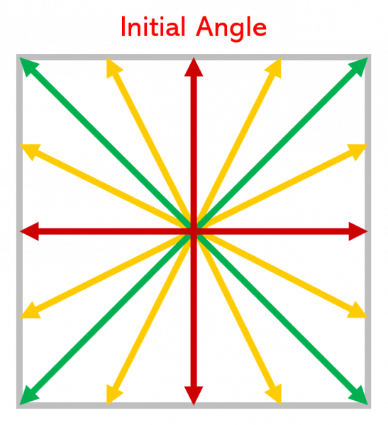 File:Vectoring Diagram.png