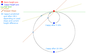 SCRC Diagram.png